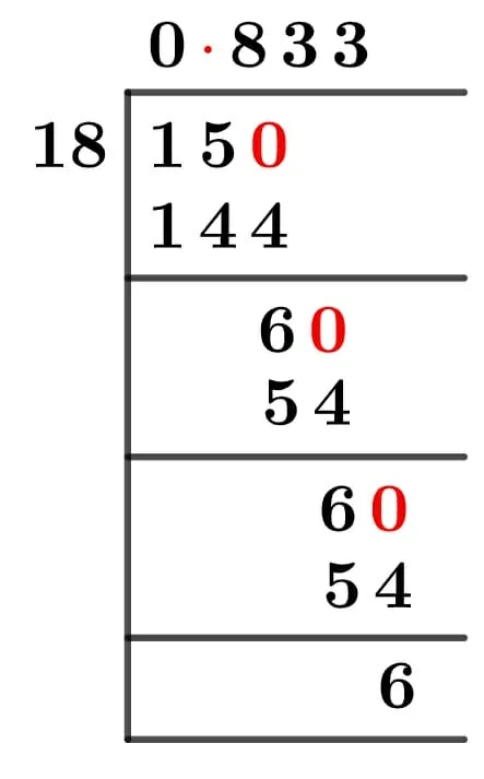 15/18 Long Division Method