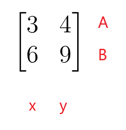 Coefficient matrix representation