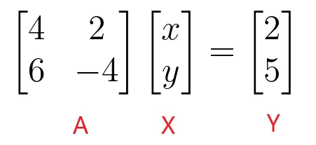 Coefficient matrix Coefficient matrix