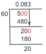 5/60 Long Division Method 5/60 Long Division Method