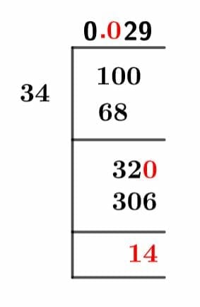 1/34 Long Division Method 1/34 Long Division Method