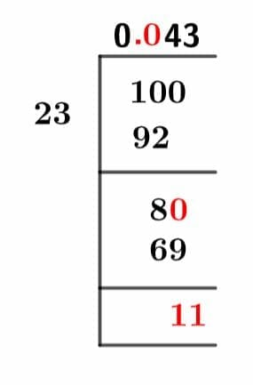 1/23 Long Division Method 1/23 Long Division Method