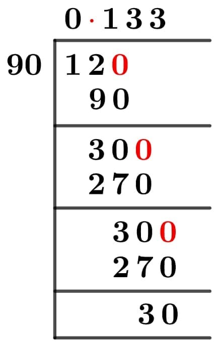 As a decimal 12/90 Long Division Method
