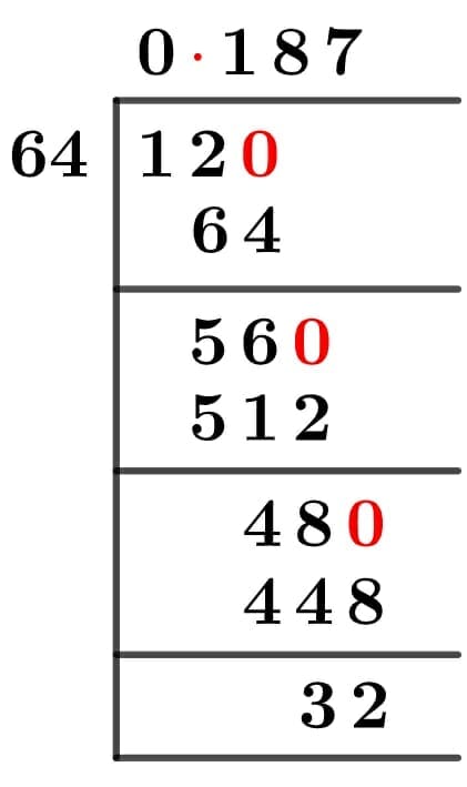 As a decimal 12/64 Long Division Method