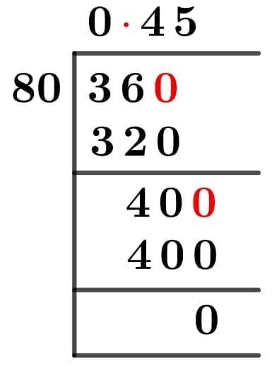 As a decimal 36/80 Long Division Method