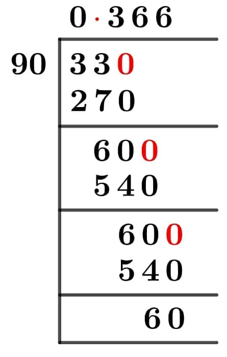 As a decimal 33/90 Long Division Method