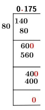 As a decimal 14/80 Long Division Method