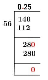 As a decimal 14/56 Long Division Method