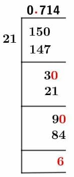 As a decimal 15/21 Long Division Method