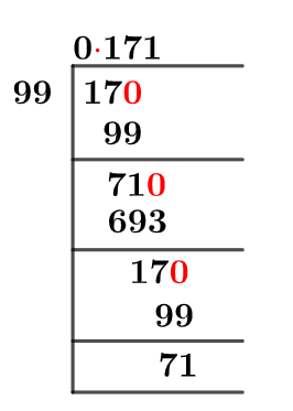 17/99 Long Division Method 17/99 Long Division Method
