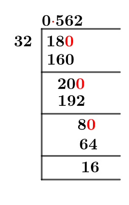 18/32 Long Division Method