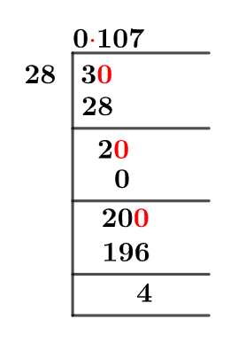 3/28 Long Division Method 3/28 Long Division Method