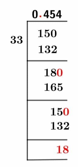 15-33-as-a-decimal 15/33 Long Division Method