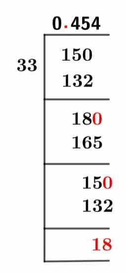 15/33 Long Division Method