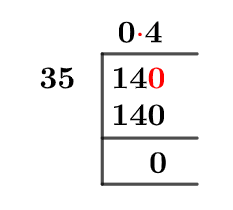 14/35 Long Division Method 14/35 Long Division Method