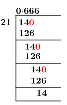 14/21 Long Division Method 14/21 Long Division Method