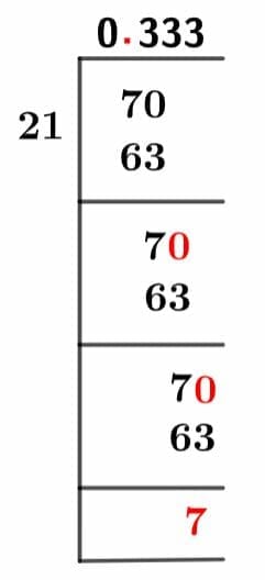 7/21 Long Division Method