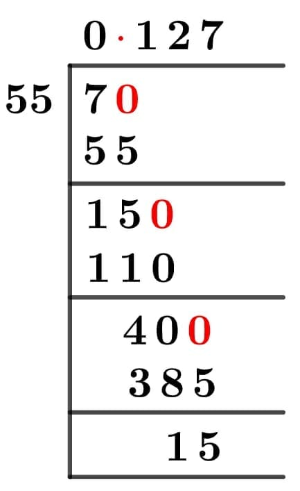 As a decimal 7/55 Long Division Method