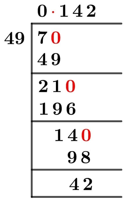 As a decimal 7/49 Long Division Method