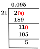 2/21 Long Division Method 2/21 Long Division Method