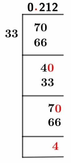 7/33 Long Division Method