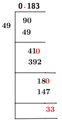 9/49 Long Division Method 9/49 Long Division Method
