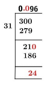 As a decimal 3/31 Long Division Method