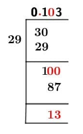 As a decimal 3/29 Long Division Method