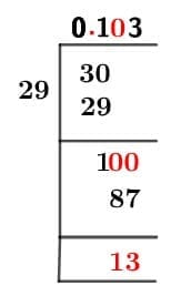 3/29 Long Division Method