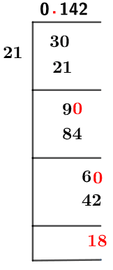 3/21 Long Division Method 3/21 Long Division Method
