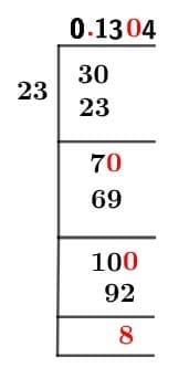 As a decimal 3/23 Long Division Method