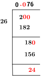 2/26 Long Division Method 2/26 Long Division Method