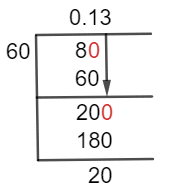 8/60 Long Division Method 8/60 Long Division Method