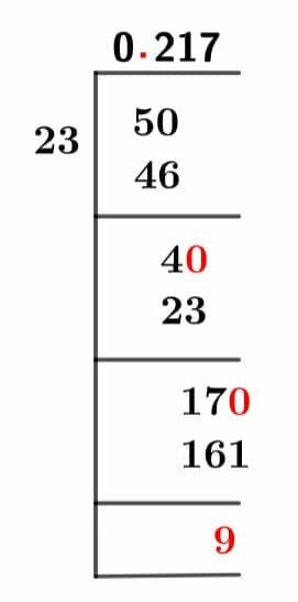 5-23-as-a-decimal 5/23 Long Division Method