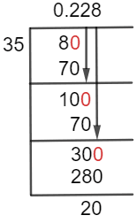 8/35 Long Division Method 8/35 Long Division Method