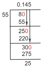 8/55 Long Division Method 8/55 Long Division Method