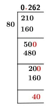 As a decimal 21/80 Long Division Method