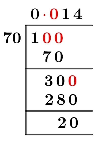 As a decimal 1/70 Long Division Method