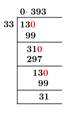 13/33 Long Division Method 13/33 Long Division Method