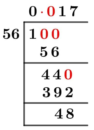 As a decimal 1/56 Long Division Method