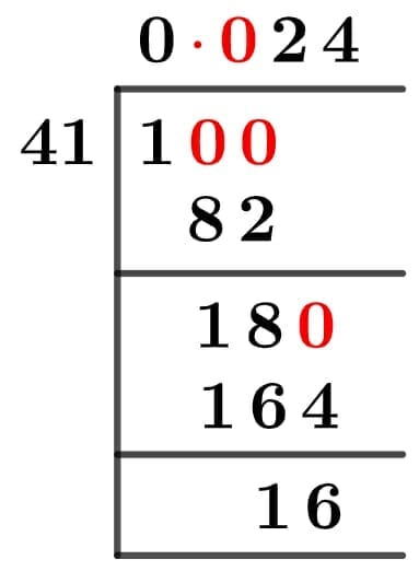As a decimal 1/41 Long Division Method