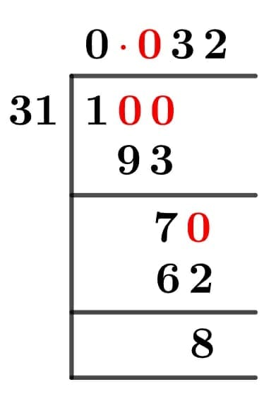 As a decimal 1/31 Long Division Method