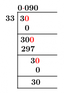 3/33 Long Division Method