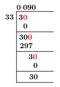 3/33 Long Division Method 3/33 Long Division Method
