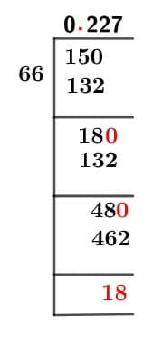 15/66 Long Division Method 15/66 Long Division Method