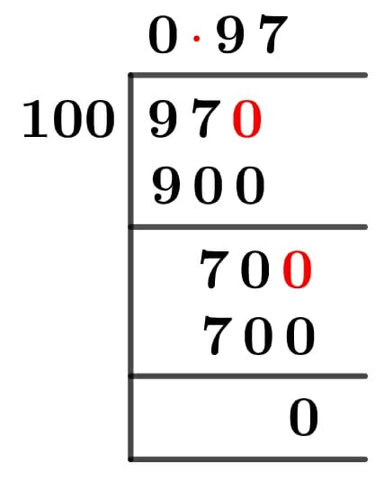 97/100 Long Division Method