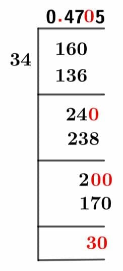 16/34 Long Division Method 16/34 Long Division Method