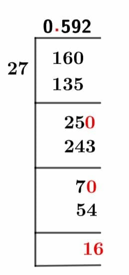 16/27 Long Division Method 16/27 Long Division Method