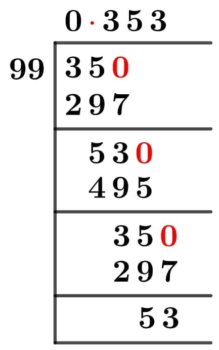 35/99 Long Division Method 35/99 Long Division Method