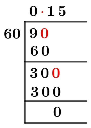 9/60 Long Division Method